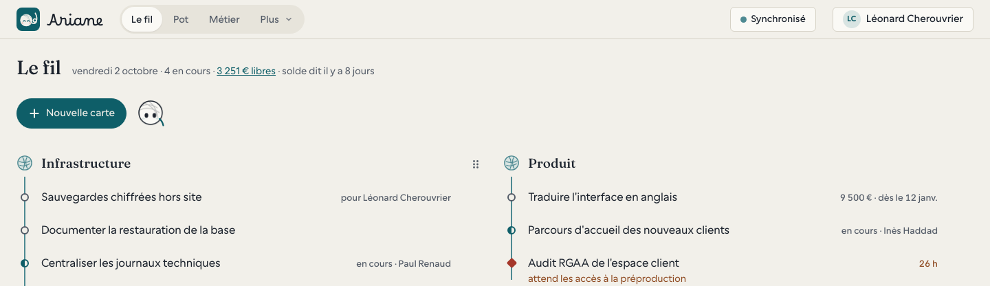 Ariane's thread on test data: two balls of yarn, Infrastructure and Product, each with its cards along a vertical line, their state (in progress, waiting and why) and their owner. At the top, the date, the number of cards in progress and the free budget.
