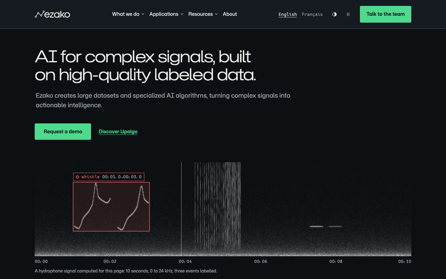 The ezako.com home page on desktop: the headline “AI for complex signals, built on high-quality labeled data.”, a “Request a demo” button and, below, a ten second spectrogram with a whistle annotated.